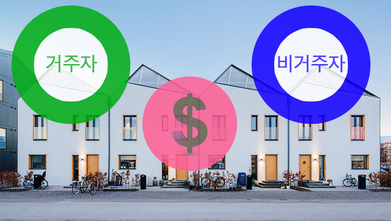 해외부동산취득