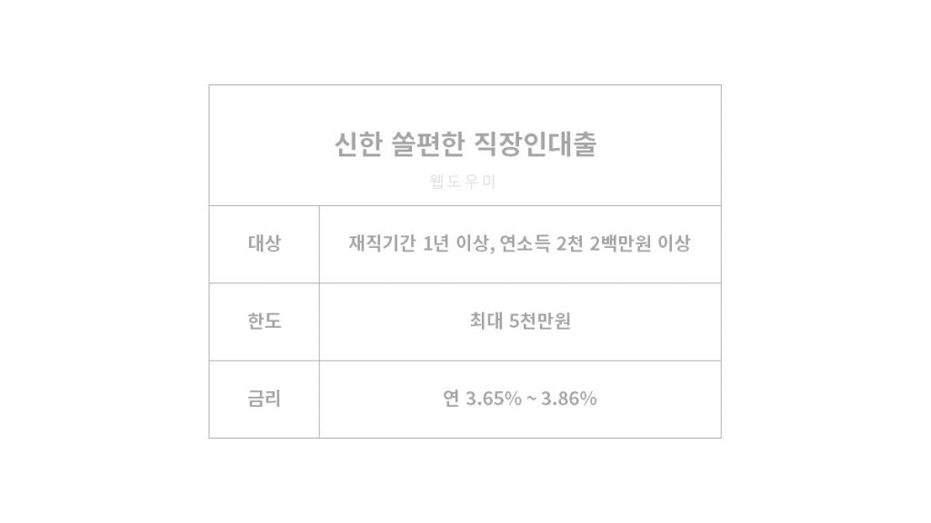 신한은행 쏠편한 직장인대출 조건 및 한도와 금리