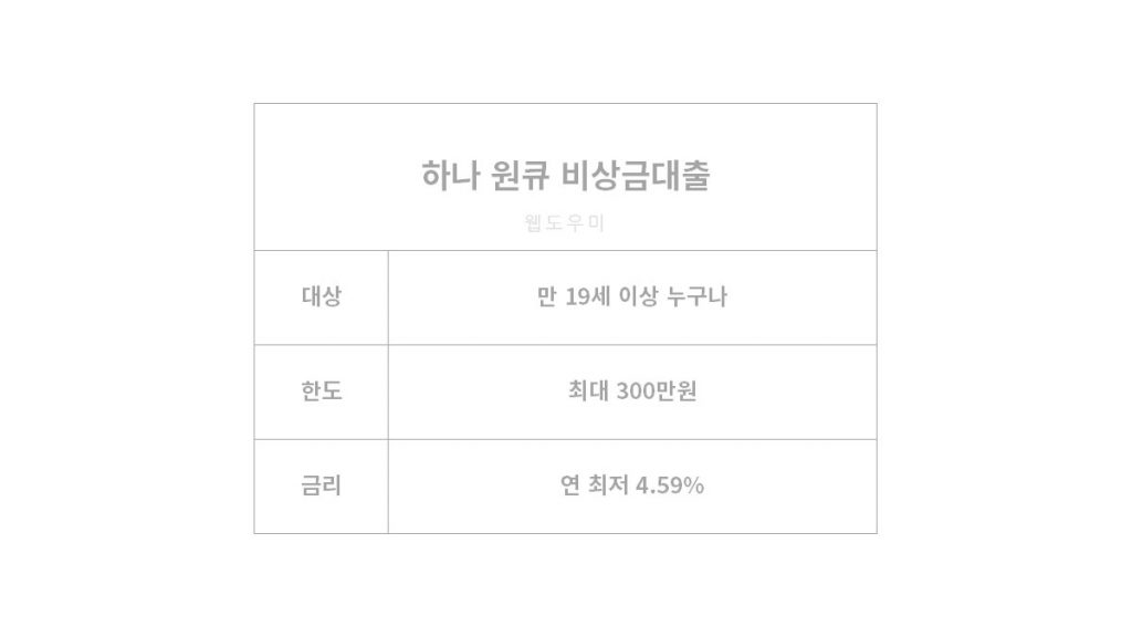 하나은행 하나 원큐 비상금대출 조건과 한도 및 금리