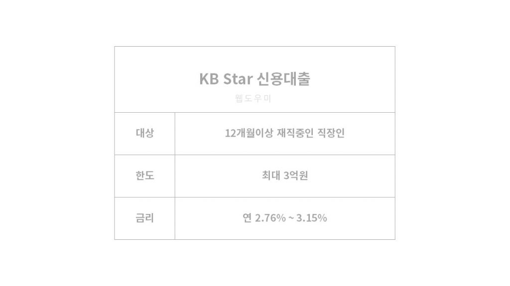 국민은행 KB Star 신용대출 조건 및 한도와 금리