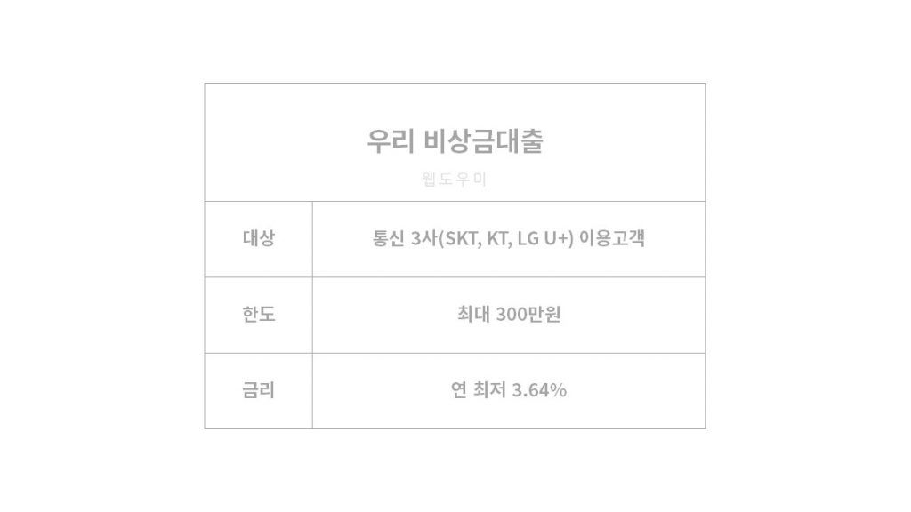 무직자 모바일 즉시대출 무직자 모바일 즉시대출 우리은행 비상금대출 조건 및 금리 한도