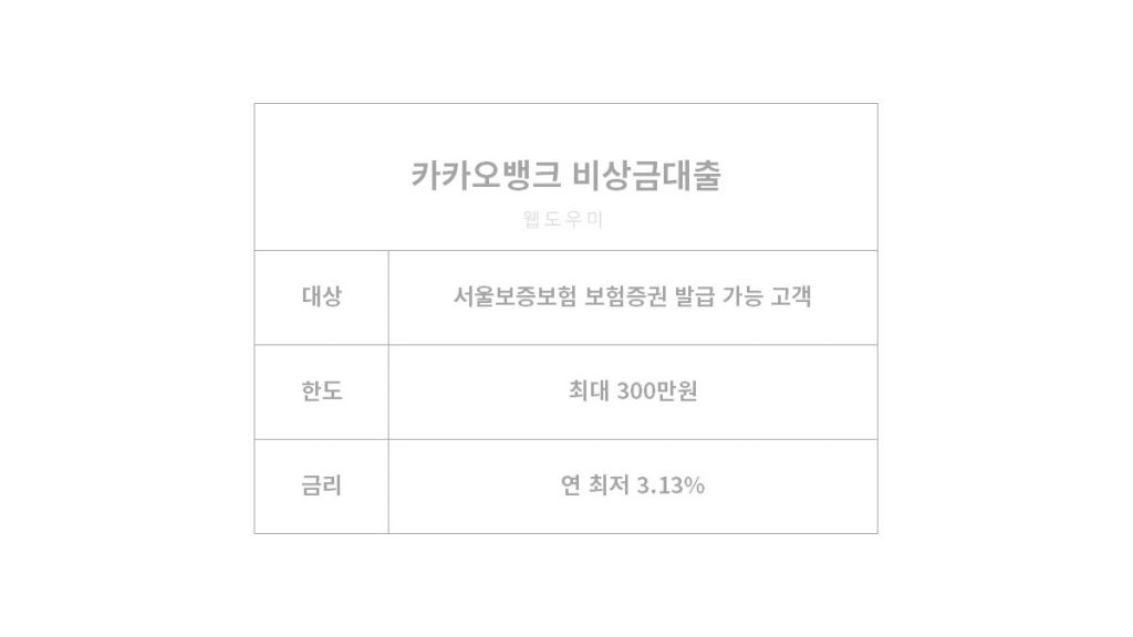 카카오뱅크 비상금 대출 가입 대상, 최저 금리, 최대 한도