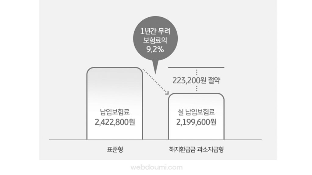 KB 알기쉬운 종신보험 비교