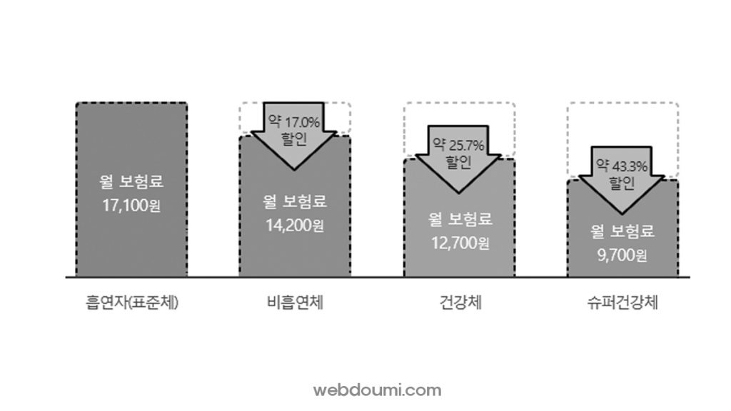 생명보험비교사이트 교보라이프플래닛 생명보험 정기보험