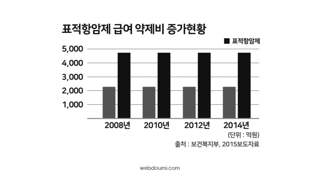 흥국생명 암보험 - 장단점 및 보장내용 비교하는 이유!