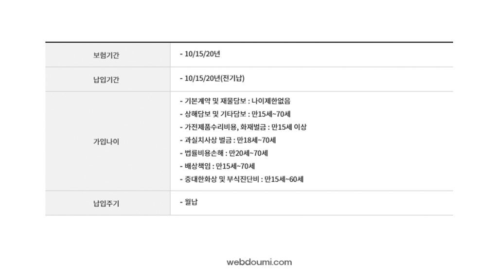 KB우리집안심종합보험