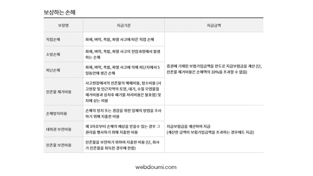KB화재보험 주택화재보험 