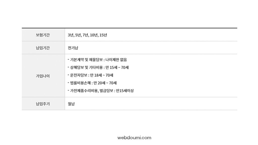 KB 홈앤비즈케어종합보험