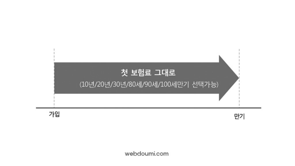 동양생명 비갱신형 암보험 다이렉트 실속하나로암보험