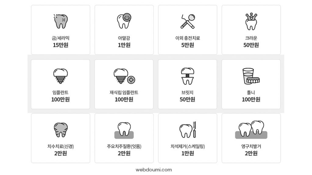 라이나 치아보험 치료별 보장금액