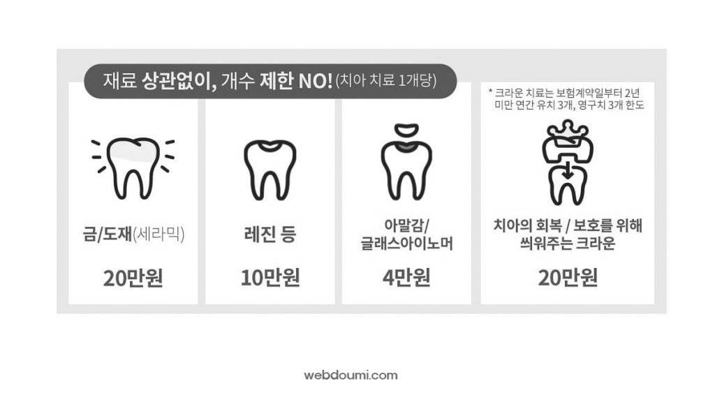 신한생명 치아보험 치료당 보장금액