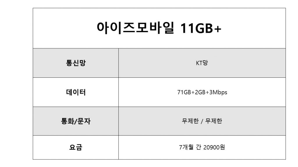 알뜰폰 무제한 요금제 데이터, 통화