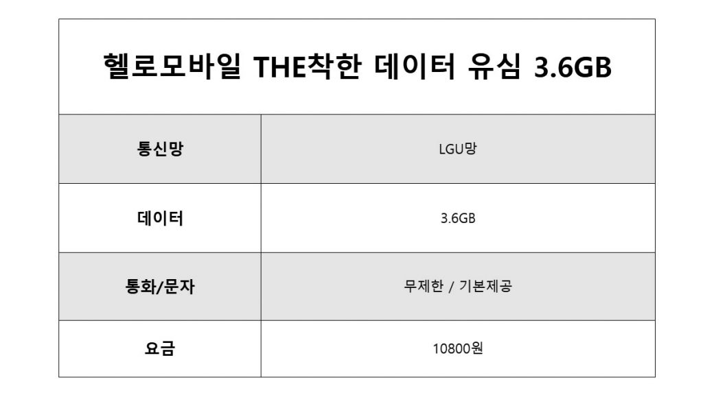 통화 무제한