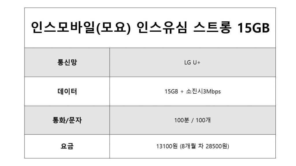 알뜰폰 무제한 요금제 인스모바일 모요ONLY 인스유심 스트롱 15GB