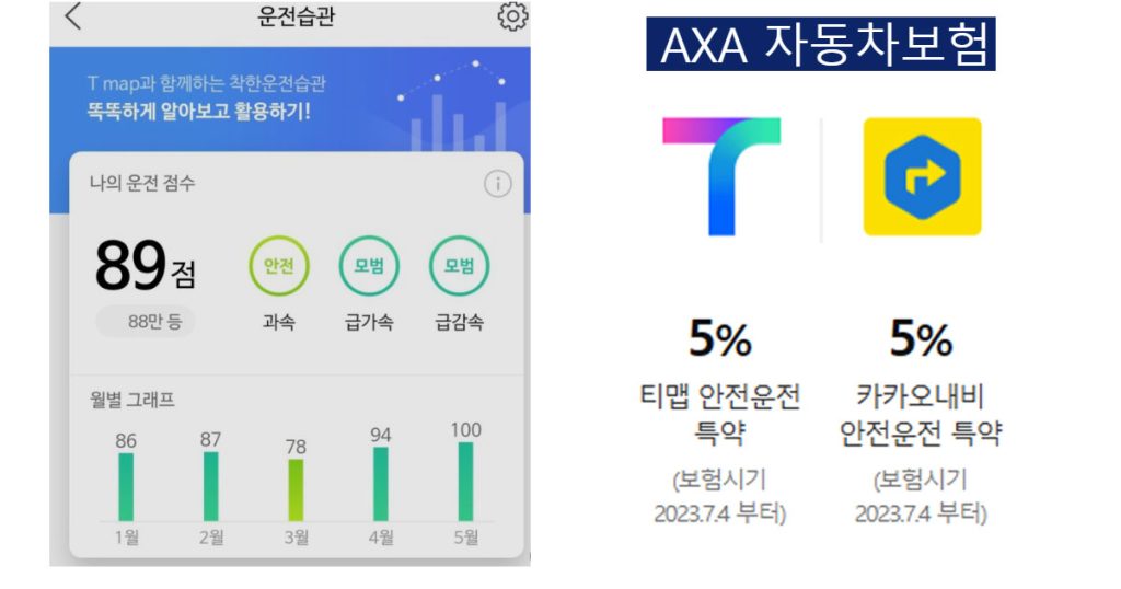  안전운전 점수 할인