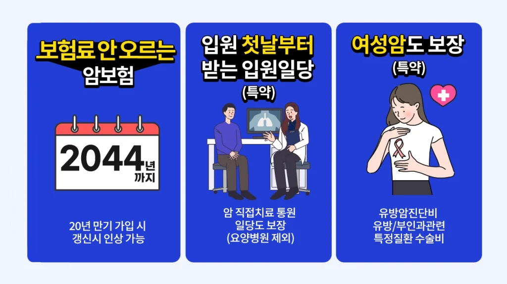 삼성화재 다이렉트 암보험 특징