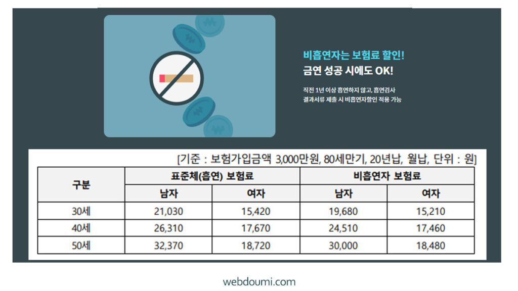 비갱신형 암보험 저렴한 보험사 추천