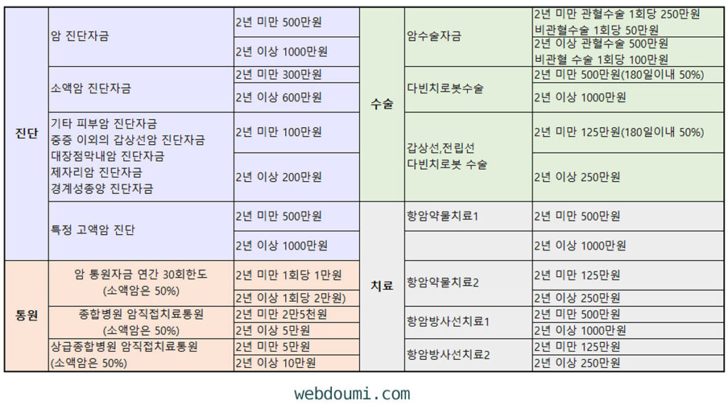 비갱신형 암보험 한화생명 추천