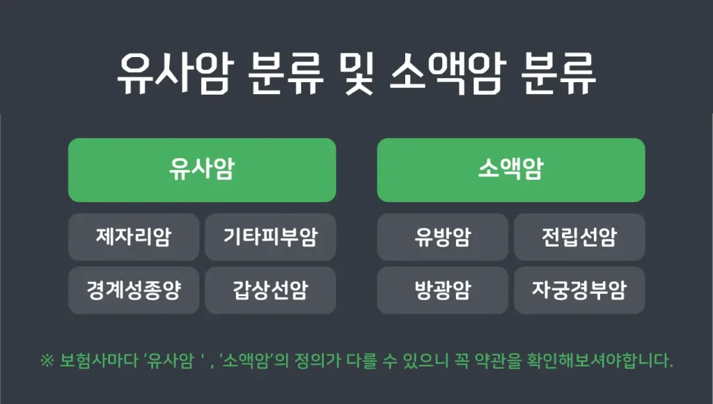 유사암 종류