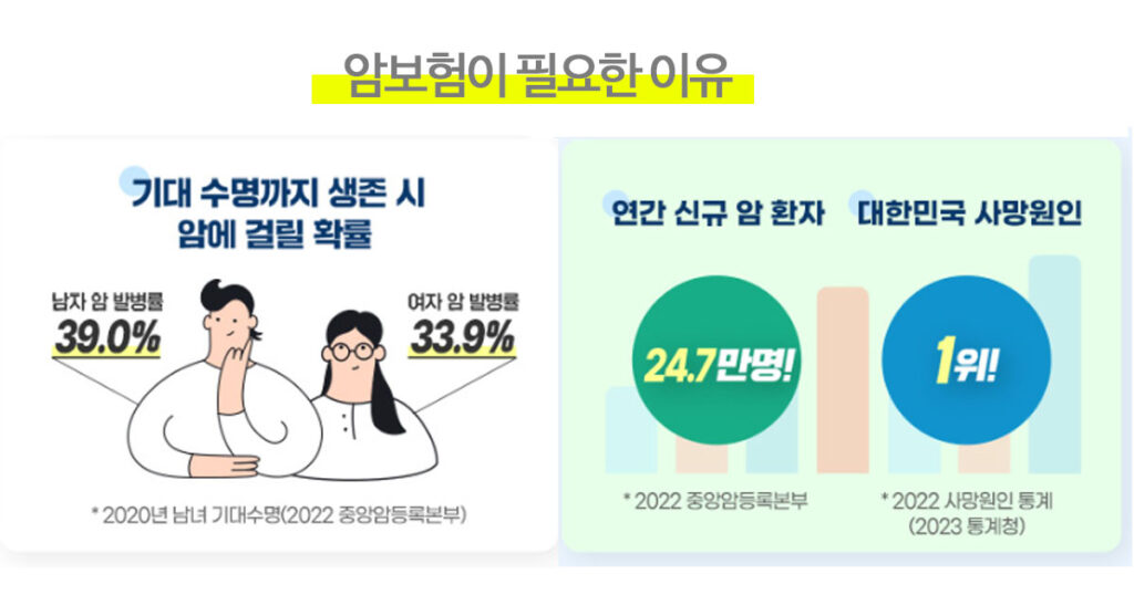 새마을금고 암보험 여성암 남성생식기암 소액암 유사암 고액암 암진단자금