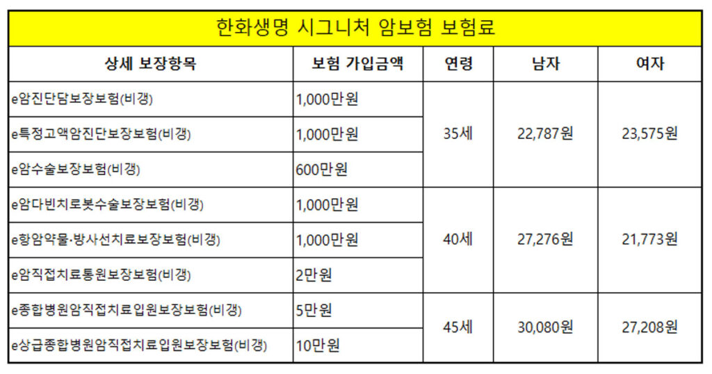 한화생명 암보험 다이렉트 암보험 보험료 비교 30대 보험료 40대 보험료 