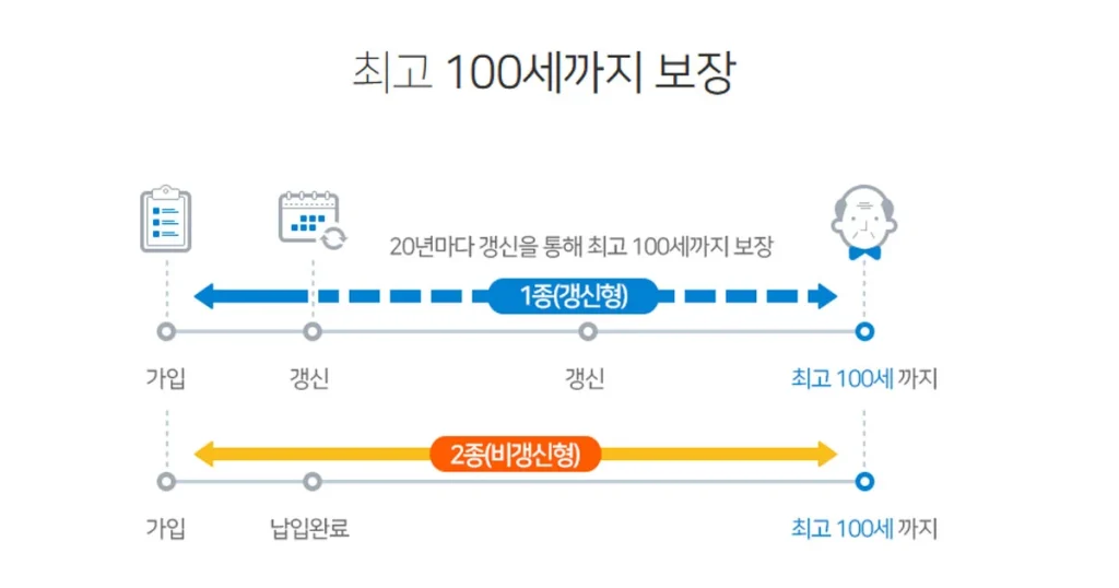 농협 암보험 100세 보장 유병자 암보험