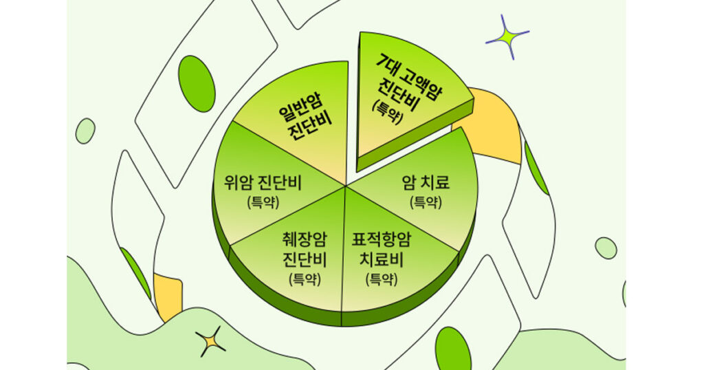 라이나생명 암보험 고액암 일반암 위암, 폐암 표적항암치료비 췌장암 암치료 특약