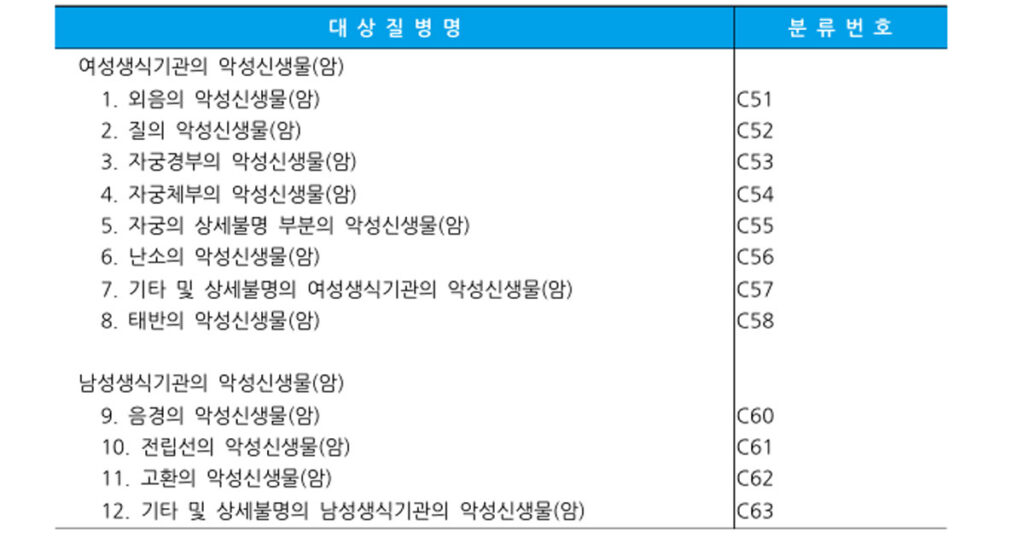 KDB 암보험 유방암 전립선암 난소암 자궁경부암 암진단자금