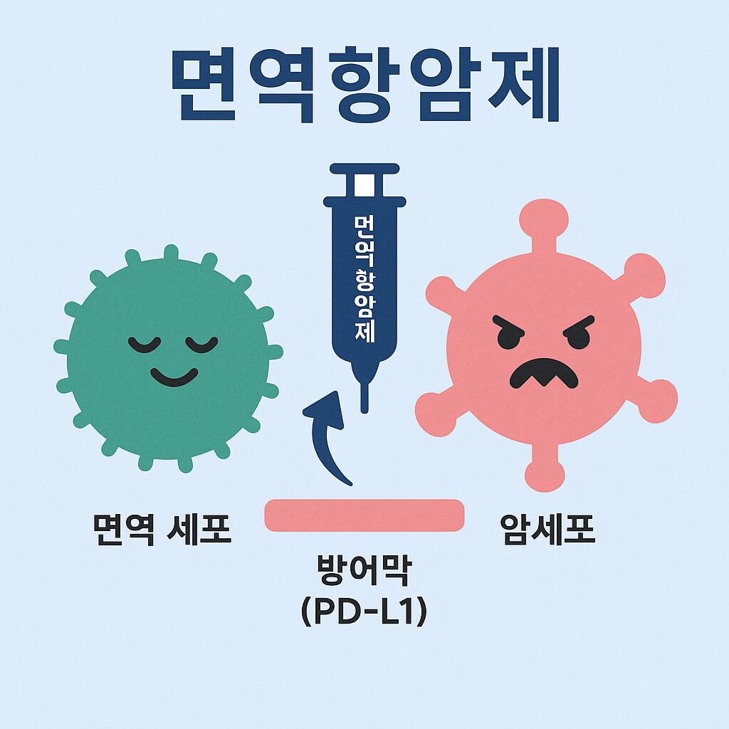면역항암제