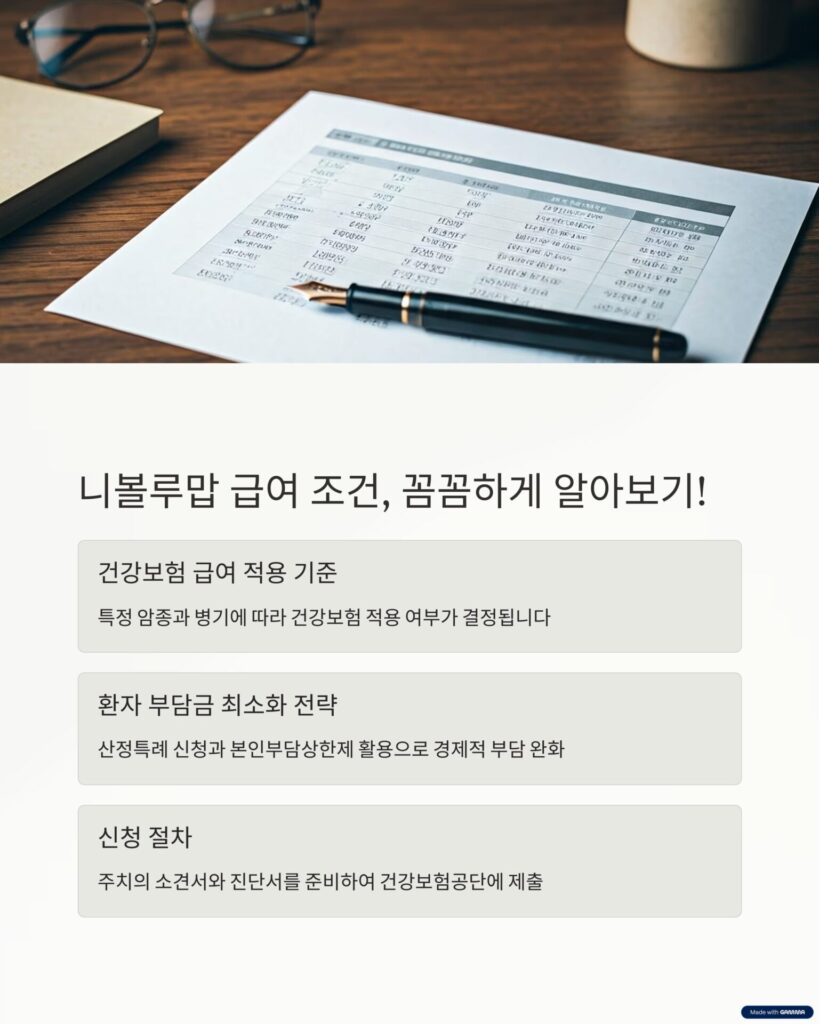 니볼루맙 가격 및 급여 조건